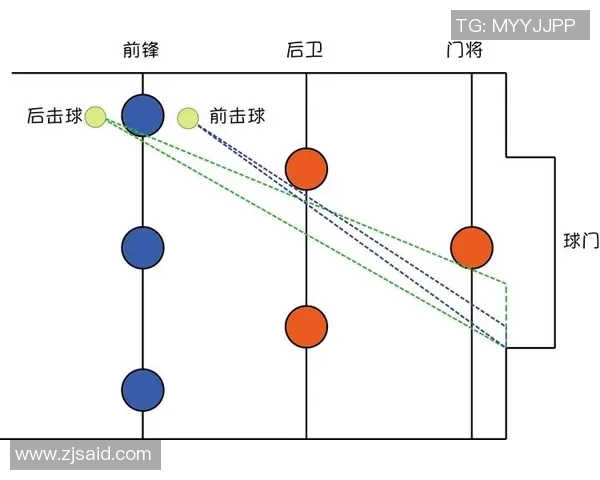 科学足球中的意识训练方法探讨与实践指导